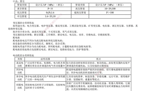 第01讲　机电工程常用材料与设备_2026年一级建造师_2026年一建机电_2025年一建机电SVIP_04-冲刺串讲✿考点强化✿小灶集训_45-机电《冲刺串讲班》康仁杰JG