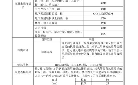 30.2、建筑业十项新技术评价表-解放军报社项目_2021-2023年优秀施组方案_施工组织设计_施组08-解放军新闻传播中心新闻采编用房翻建工程施工组织设计_3成果证明_6、科技示范