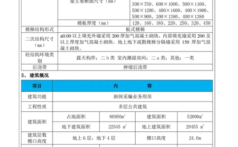 30.2、建筑业十项新技术评价表-解放军报社项目_2021-2023年优秀施组方案_施工组织设计_施组08-解放军新闻传播中心新闻采编用房翻建工程施工组织设计_3成果证明_6、科技示范
