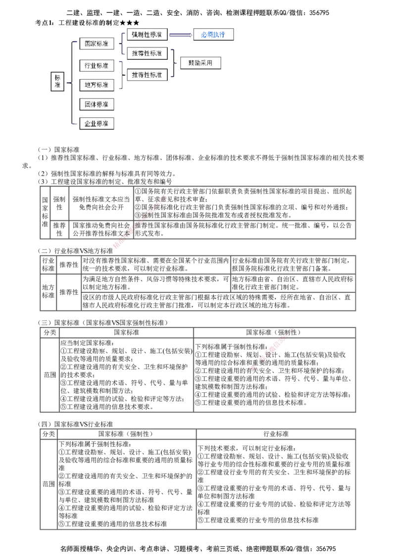 第01讲　建设工程质量法律制度_2026年一建法规_2025年一建法规SVIP_04-冲刺串讲✿考点强化✿小灶集训_21-法规《冲刺串讲班》张小强JG_第七章　建设工程质量法律制度