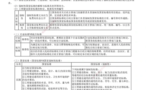 第01讲　建设工程质量法律制度_2026年一建法规_2025年一建法规SVIP_04-冲刺串讲✿考点强化✿小灶集训_21-法规《冲刺串讲班》张小强JG_第七章　建设工程质量法律制度