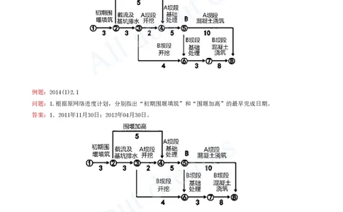 2025-57-第3篇-第9章-9.2-施工组织设计（三）_2026年一级建造师_2026年一建水利_2025年一建水利SVIP_02-基础精讲✿高端面授✿深度强化_12-水利《天一精讲班》李想KL_讲义