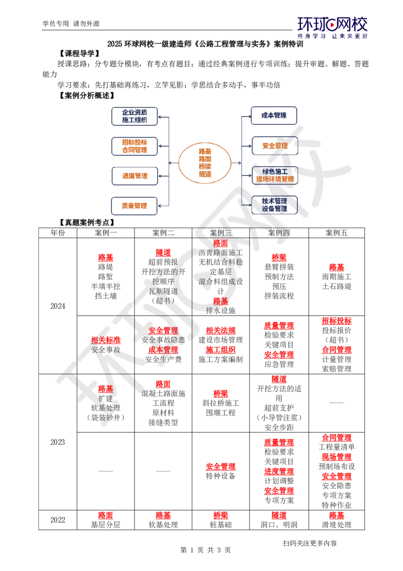 第1讲-课程导学_2026年一级建造师_2026年一建公路_2025年一建公路SVIP_04-冲刺串讲✿考点强化✿小灶集训_07-公路《案例特训班》吴然HQ_讲义