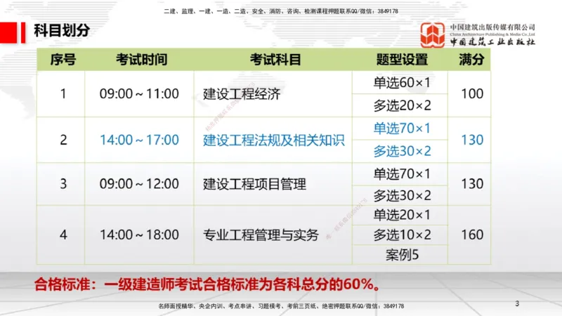 破冰引航_2026年一建法规_2026年一建法规SVIP_02-基础精讲✿高端面授✿深度强化_04-2026年一建法规-建工社-两轮基础直播-王文静_讲义