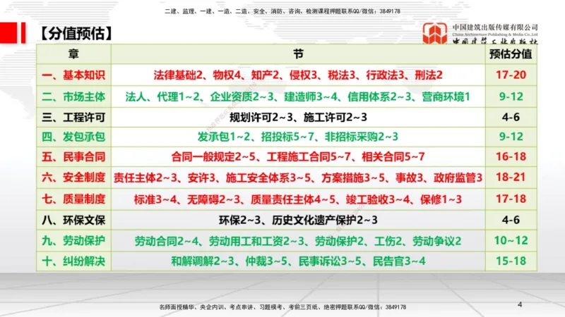 破冰引航_2026年一建法规_2026年一建法规SVIP_02-基础精讲✿高端面授✿深度强化_04-2026年一建法规-建工社-两轮基础直播-王文静_讲义