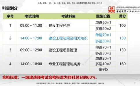 破冰引航_2026年一建法规_2026年一建法规SVIP_02-基础精讲✿高端面授✿深度强化_04-2026年一建法规-建工社-两轮基础直播-王文静_讲义