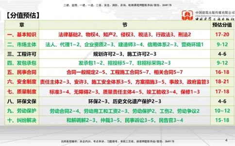 破冰引航_2026年一建法规_2026年一建法规SVIP_02-基础精讲✿高端面授✿深度强化_04-2026年一建法规-建工社-两轮基础直播-王文静_讲义