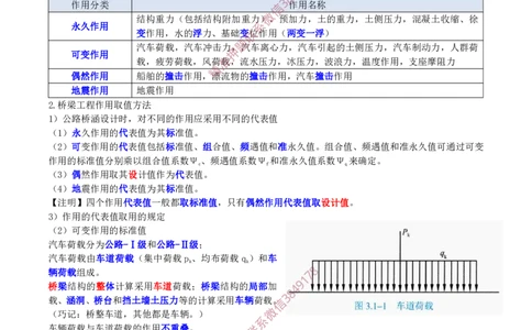 桥梁计算荷载（补充）_2026年一级建造师_2026年一建公路_2025年一建公路SVIP_02-基础精讲✿高端面授✿深度强化_11-公路《全系VIP班》李洪革SMR推荐