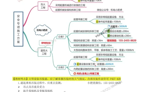 03-课后案例（参考答案）_2026年一级建造师_2026年一建机电_2025年一建机电SVIP_04-冲刺串讲✿考点强化✿小灶集训_17-机电《案例百题斩》小肥虎SMR_增值服务