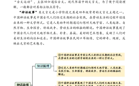专题3神话故事小学语文小古文专项训练（学生版）-13页_一年级语文下册（统编版）_小古文_2024年秋季念念不忘版