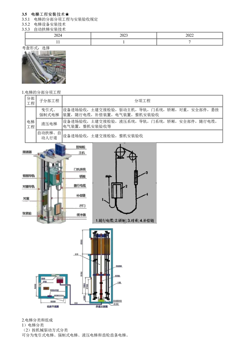 第18讲　电梯的分部分项工程与安装验收规定_2026年一级建造师_2026年一建机电_2025年一建机电SVIP_02-基础精讲✿高端面授✿深度强化_04-机电《基础精讲班》康仁杰JG_29
