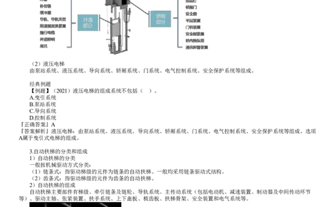 第18讲　电梯的分部分项工程与安装验收规定_2026年一级建造师_2026年一建机电_2025年一建机电SVIP_02-基础精讲✿高端面授✿深度强化_04-机电《基础精讲班》康仁杰JG_29