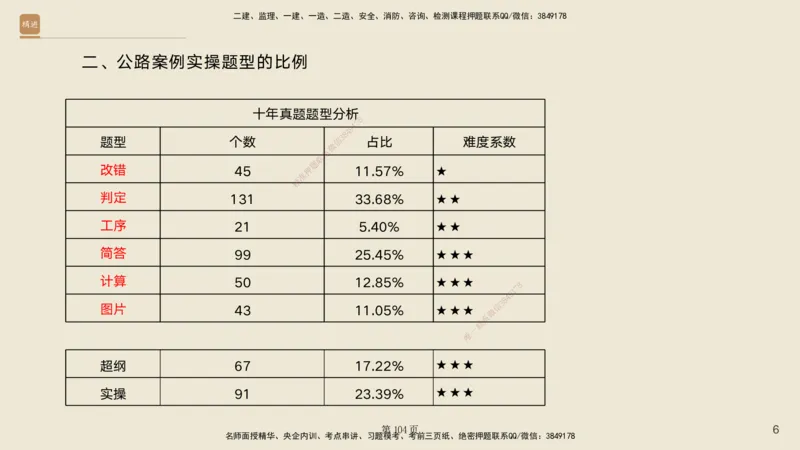 实操速达&mdash;&mdash;讲义合集_2026年一级建造师_2026年一建公路_2025年一建公路SVIP_02-基础精讲✿高端面授✿深度强化_42-公路《实操速达直播》黄铃HX_讲义