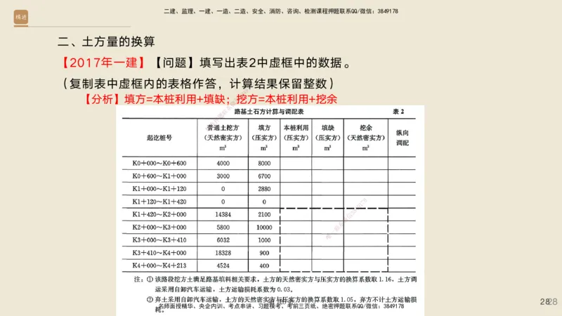实操速达&mdash;&mdash;讲义合集_2026年一级建造师_2026年一建公路_2025年一建公路SVIP_02-基础精讲✿高端面授✿深度强化_42-公路《实操速达直播》黄铃HX_讲义