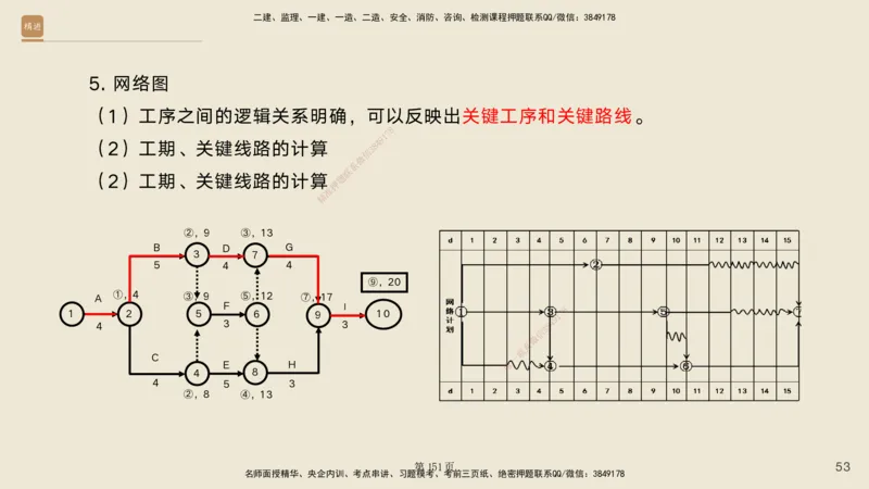 实操速达&mdash;&mdash;讲义合集_2026年一级建造师_2026年一建公路_2025年一建公路SVIP_02-基础精讲✿高端面授✿深度强化_42-公路《实操速达直播》黄铃HX_讲义