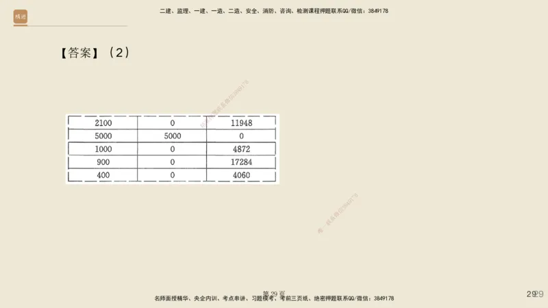 实操速达&mdash;&mdash;讲义合集_2026年一级建造师_2026年一建公路_2025年一建公路SVIP_02-基础精讲✿高端面授✿深度强化_42-公路《实操速达直播》黄铃HX_讲义