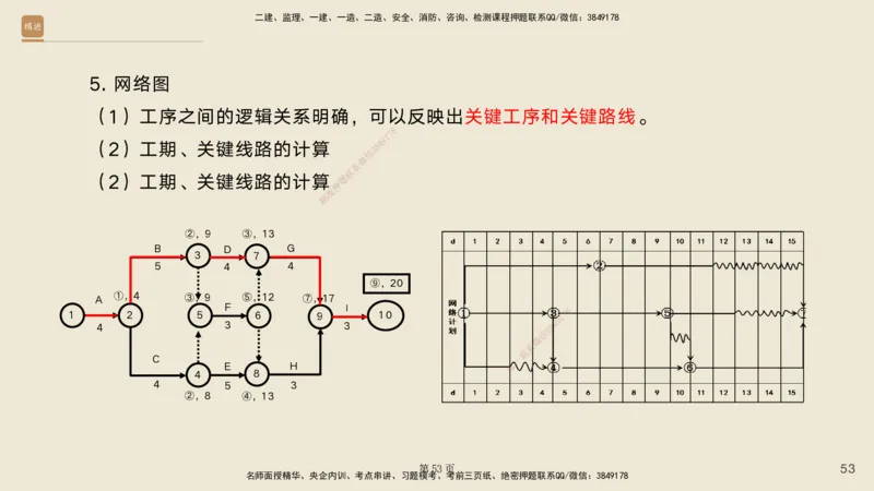 实操速达&mdash;&mdash;讲义合集_2026年一级建造师_2026年一建公路_2025年一建公路SVIP_02-基础精讲✿高端面授✿深度强化_42-公路《实操速达直播》黄铃HX_讲义