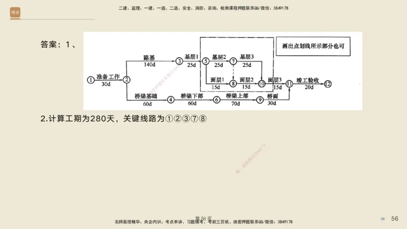 实操速达&mdash;&mdash;讲义合集_2026年一级建造师_2026年一建公路_2025年一建公路SVIP_02-基础精讲✿高端面授✿深度强化_42-公路《实操速达直播》黄铃HX_讲义