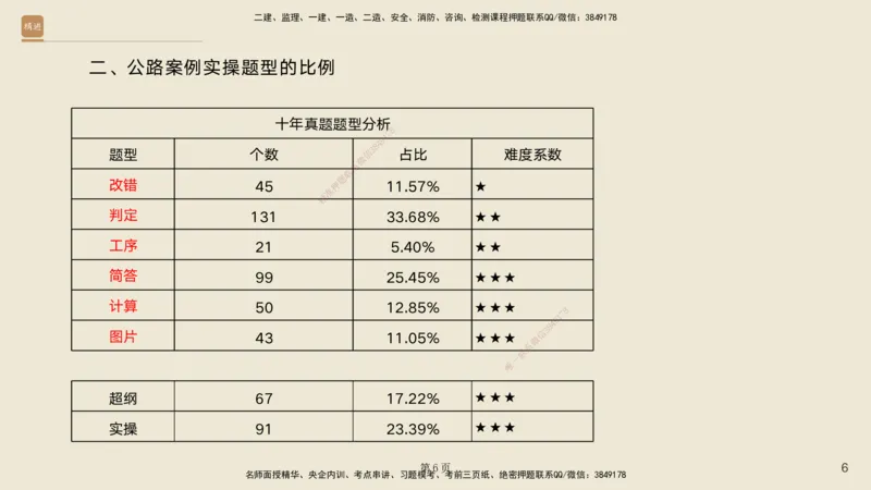实操速达&mdash;&mdash;讲义合集_2026年一级建造师_2026年一建公路_2025年一建公路SVIP_02-基础精讲✿高端面授✿深度强化_42-公路《实操速达直播》黄铃HX_讲义