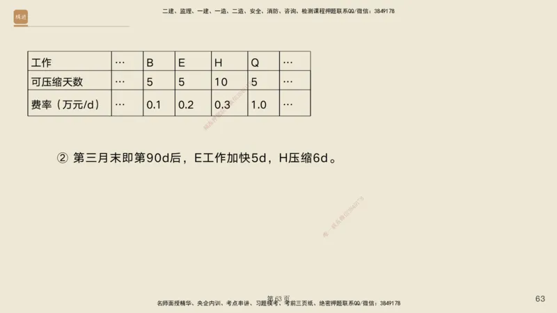 实操速达&mdash;&mdash;讲义合集_2026年一级建造师_2026年一建公路_2025年一建公路SVIP_02-基础精讲✿高端面授✿深度强化_42-公路《实操速达直播》黄铃HX_讲义