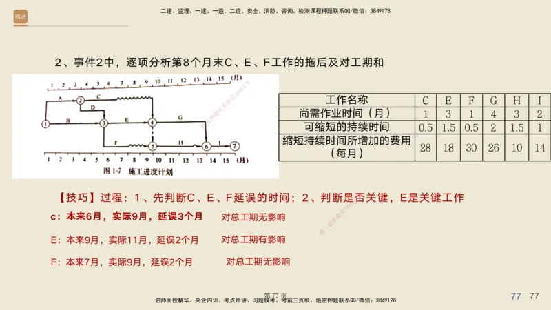 实操速达&mdash;&mdash;讲义合集_2026年一级建造师_2026年一建公路_2025年一建公路SVIP_02-基础精讲✿高端面授✿深度强化_42-公路《实操速达直播》黄铃HX_讲义