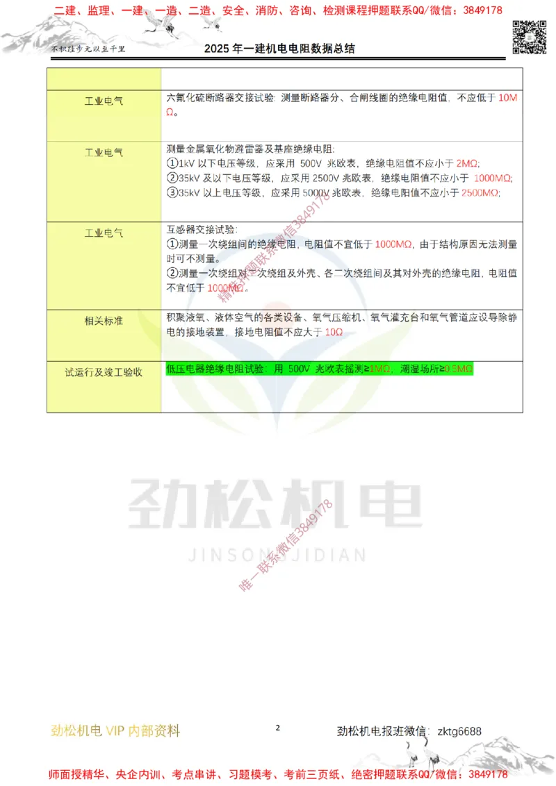 03-2025一建机电电阻数据答案_2026年一级建造师_2026年一建机电_2025年一建机电SVIP_02-基础精讲✿高端面授✿深度强化_30-机电《全系VIP班》劲松SMR_数据总结