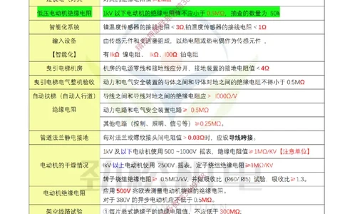 03-2025一建机电电阻数据答案_2026年一级建造师_2026年一建机电_2025年一建机电SVIP_02-基础精讲✿高端面授✿深度强化_30-机电《全系VIP班》劲松SMR_数据总结
