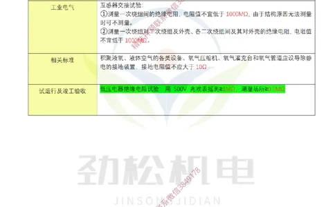 03-2025一建机电电阻数据答案_2026年一级建造师_2026年一建机电_2025年一建机电SVIP_02-基础精讲✿高端面授✿深度强化_30-机电《全系VIP班》劲松SMR_数据总结
