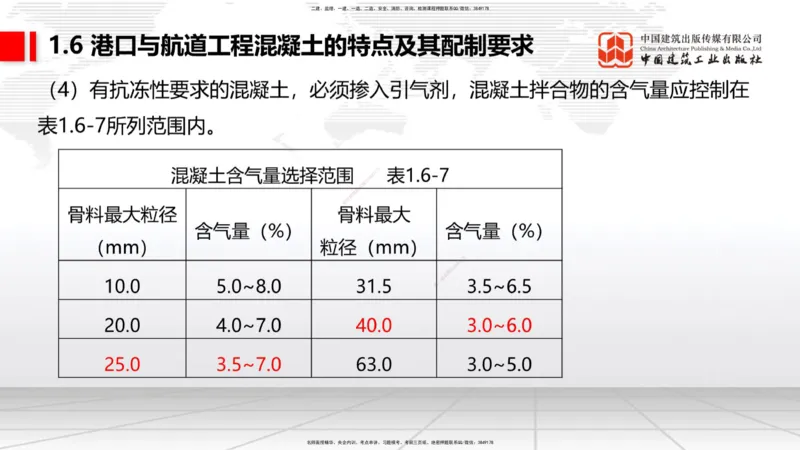 B04节：1.6港口与航道工程混凝土的特点及其配置要求（03.27）_2026年一级建造师_2026年一建港航_2025年一建港航SVIP_02-基础精讲✿高端面授✿深度强化_讲义