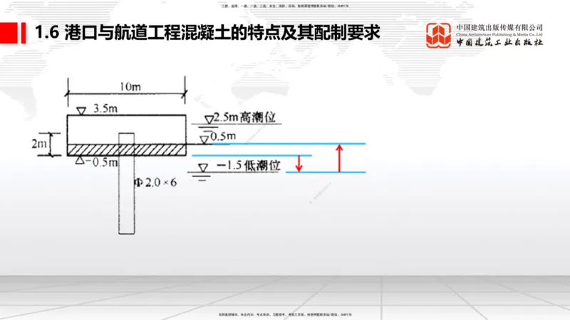 B04节：1.6港口与航道工程混凝土的特点及其配置要求（03.27）_2026年一级建造师_2026年一建港航_2025年一建港航SVIP_02-基础精讲✿高端面授✿深度强化_讲义