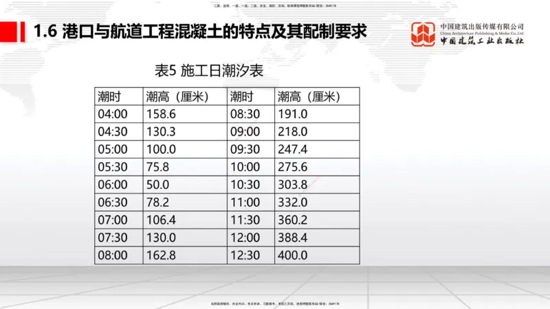 B04节：1.6港口与航道工程混凝土的特点及其配置要求（03.27）_2026年一级建造师_2026年一建港航_2025年一建港航SVIP_02-基础精讲✿高端面授✿深度强化_讲义
