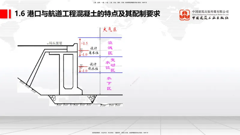 B04节：1.6港口与航道工程混凝土的特点及其配置要求（03.27）_2026年一级建造师_2026年一建港航_2025年一建港航SVIP_02-基础精讲✿高端面授✿深度强化_讲义