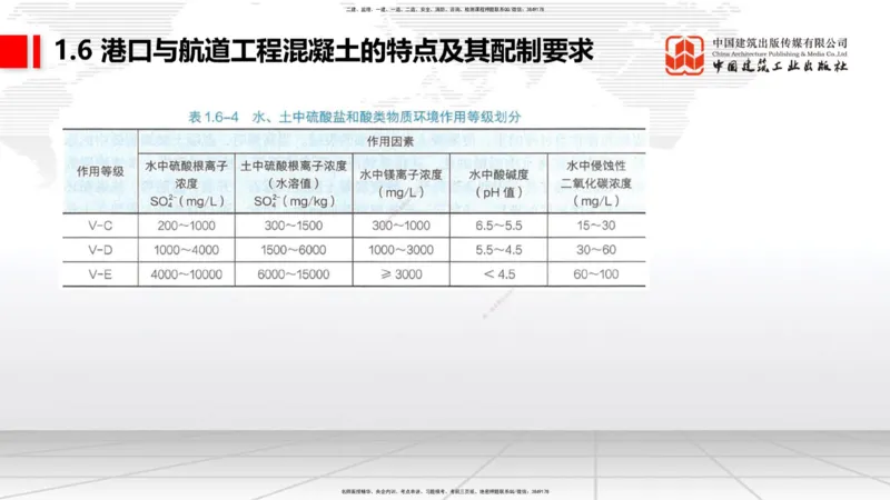 B04节：1.6港口与航道工程混凝土的特点及其配置要求（03.27）_2026年一级建造师_2026年一建港航_2025年一建港航SVIP_02-基础精讲✿高端面授✿深度强化_讲义