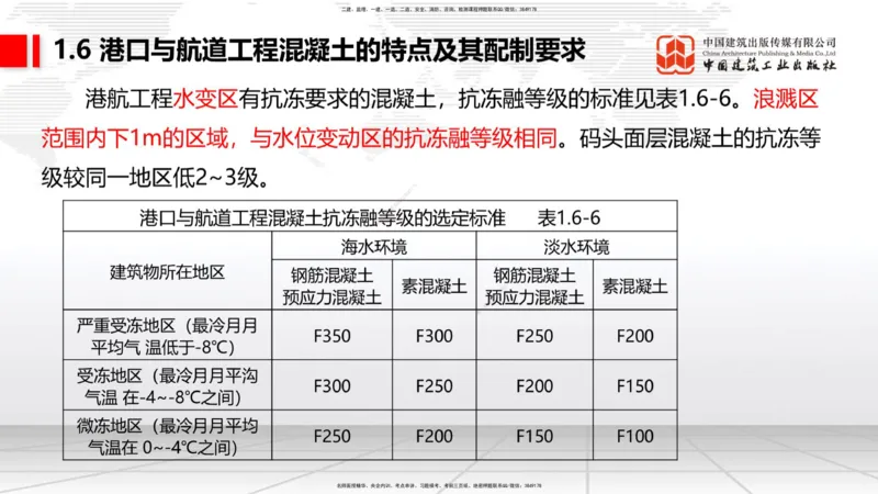 B04节：1.6港口与航道工程混凝土的特点及其配置要求（03.27）_2026年一级建造师_2026年一建港航_2025年一建港航SVIP_02-基础精讲✿高端面授✿深度强化_讲义