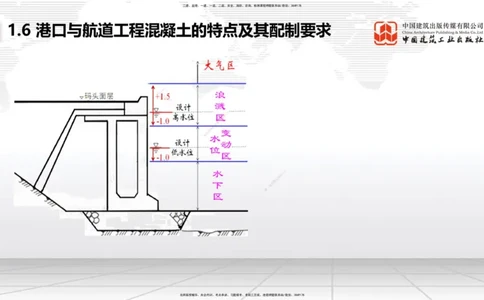 B04节：1.6港口与航道工程混凝土的特点及其配置要求（03.27）_2026年一级建造师_2026年一建港航_2025年一建港航SVIP_02-基础精讲✿高端面授✿深度强化_讲义