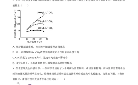 2022年高考生物试卷（北京）（空白卷）_生物历年高考真题_新&middot;PDF版2008-2025&middot;高考生物真题_生物（按省份分类）2008-2025_2008-2025&middot;（北京）生物高考真题