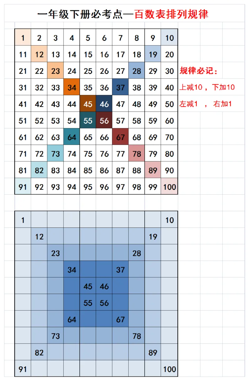 6.7数学9合一(带封面)_一年级上下册资料_小学一年级学习资料-25年更新版_1-04、小学一年级数学下册_1-4-2、练习题、作业、试题、试卷_通用_通用重点必背+专项练习
