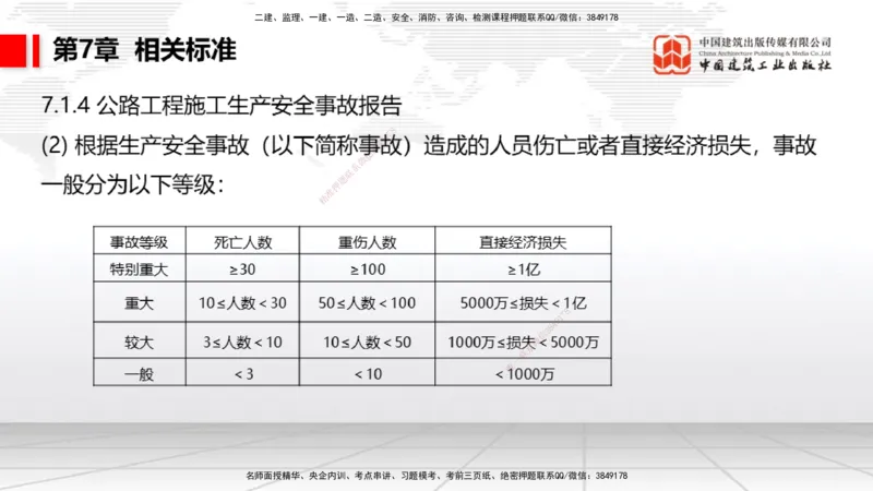 A32节：4.4.1涌水隧道-4.5.3隧道震害防治、第6章相关法规、第7章相关标准（上）3.06_2026年一级建造师_2026年一建公路_2025年一建公路SVIP_02-基础精讲✿高端面授✿深度强化_讲义