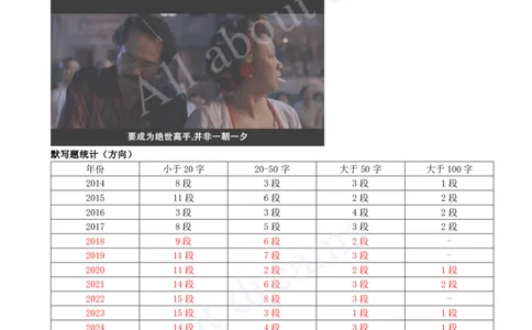 2025-06-备考预习（六）_2026年一级建造师_2026年一建建筑_2025年一建建筑SVIP_02-基础精讲✿高端面授✿深度强化_13-建筑《天一精讲班》周超KL_00-2025-备考预习班