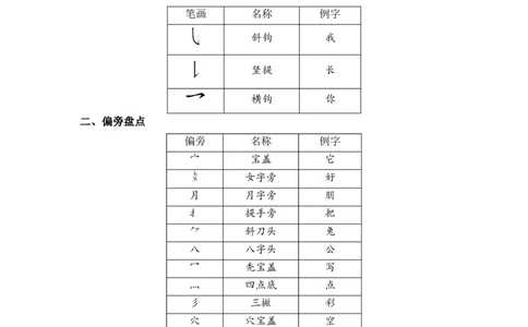 第六单元（知识清单）（统编版）_一年级语文上册（统编版）_单元知识复习专项_2024版