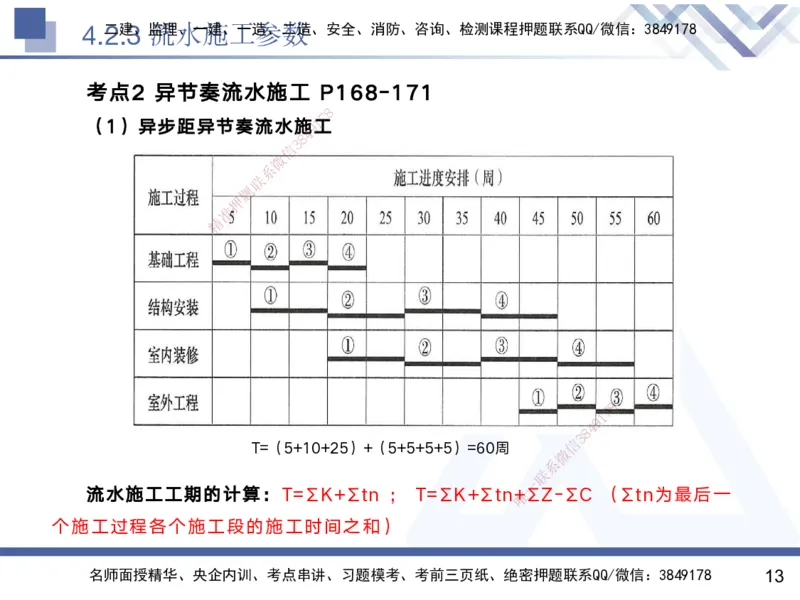 03.2025黄雨诗-核心考点精析-管理3_2026年一级建造师_2026年一建管理_2025年一建管理SVIP_02-基础精讲✿高端面授✿深度强化_11-管理《核心考点精析》黄雨诗HX_讲义