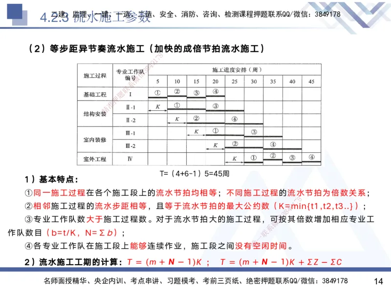 03.2025黄雨诗-核心考点精析-管理3_2026年一级建造师_2026年一建管理_2025年一建管理SVIP_02-基础精讲✿高端面授✿深度强化_11-管理《核心考点精析》黄雨诗HX_讲义