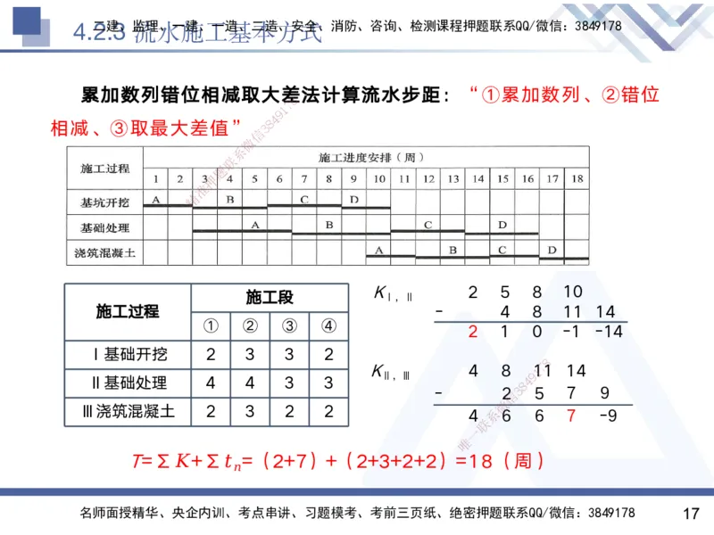 03.2025黄雨诗-核心考点精析-管理3_2026年一级建造师_2026年一建管理_2025年一建管理SVIP_02-基础精讲✿高端面授✿深度强化_11-管理《核心考点精析》黄雨诗HX_讲义