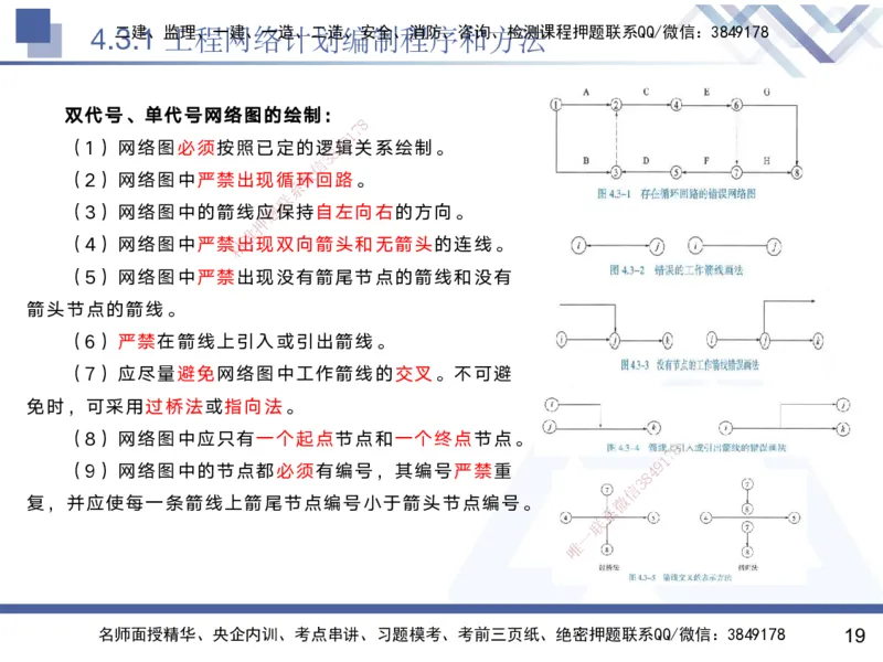 03.2025黄雨诗-核心考点精析-管理3_2026年一级建造师_2026年一建管理_2025年一建管理SVIP_02-基础精讲✿高端面授✿深度强化_11-管理《核心考点精析》黄雨诗HX_讲义
