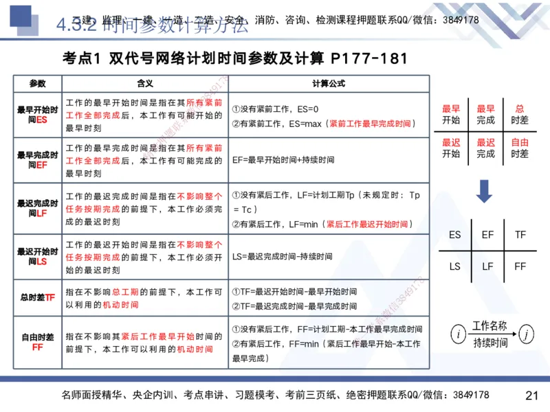 03.2025黄雨诗-核心考点精析-管理3_2026年一级建造师_2026年一建管理_2025年一建管理SVIP_02-基础精讲✿高端面授✿深度强化_11-管理《核心考点精析》黄雨诗HX_讲义