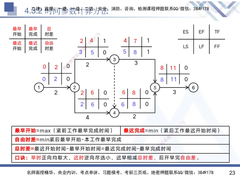 03.2025黄雨诗-核心考点精析-管理3_2026年一级建造师_2026年一建管理_2025年一建管理SVIP_02-基础精讲✿高端面授✿深度强化_11-管理《核心考点精析》黄雨诗HX_讲义