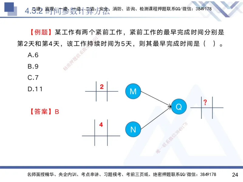 03.2025黄雨诗-核心考点精析-管理3_2026年一级建造师_2026年一建管理_2025年一建管理SVIP_02-基础精讲✿高端面授✿深度强化_11-管理《核心考点精析》黄雨诗HX_讲义