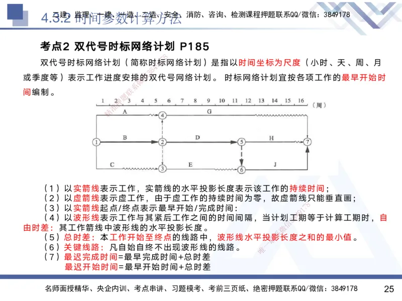 03.2025黄雨诗-核心考点精析-管理3_2026年一级建造师_2026年一建管理_2025年一建管理SVIP_02-基础精讲✿高端面授✿深度强化_11-管理《核心考点精析》黄雨诗HX_讲义