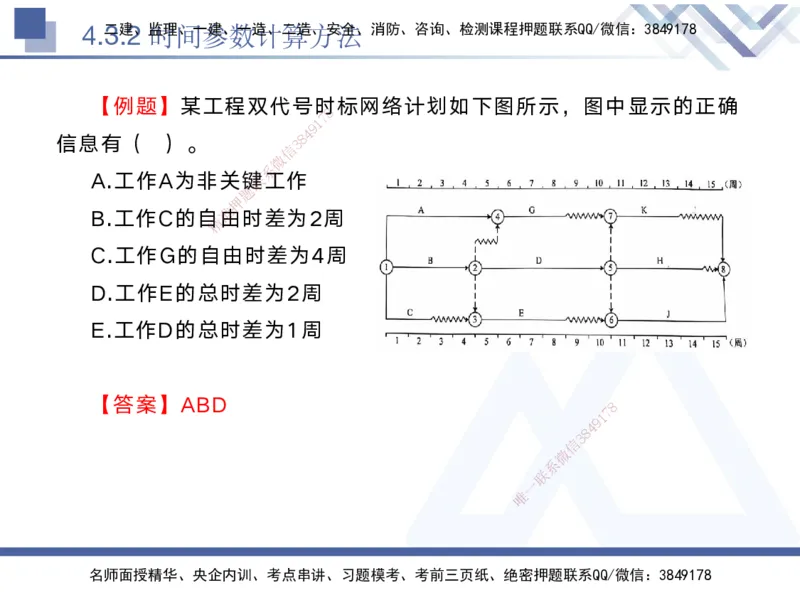 03.2025黄雨诗-核心考点精析-管理3_2026年一级建造师_2026年一建管理_2025年一建管理SVIP_02-基础精讲✿高端面授✿深度强化_11-管理《核心考点精析》黄雨诗HX_讲义