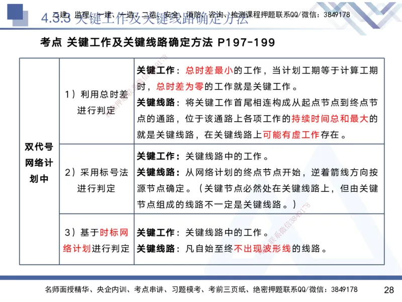 03.2025黄雨诗-核心考点精析-管理3_2026年一级建造师_2026年一建管理_2025年一建管理SVIP_02-基础精讲✿高端面授✿深度强化_11-管理《核心考点精析》黄雨诗HX_讲义